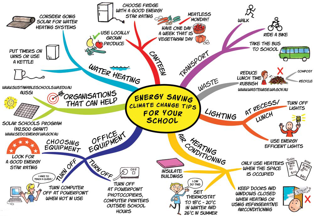 Energy-savings-for-kids-DHO